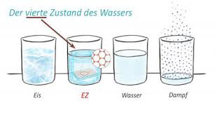 EZ Wasser